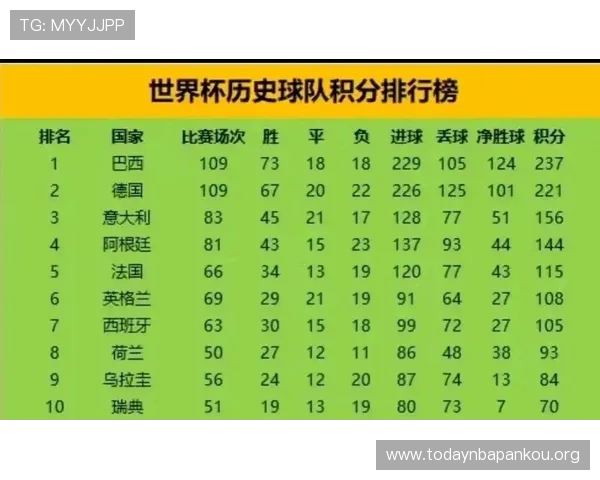 足球世界杯排名历史回顾,了解历届排名变迁及其对足球发展带来的启示